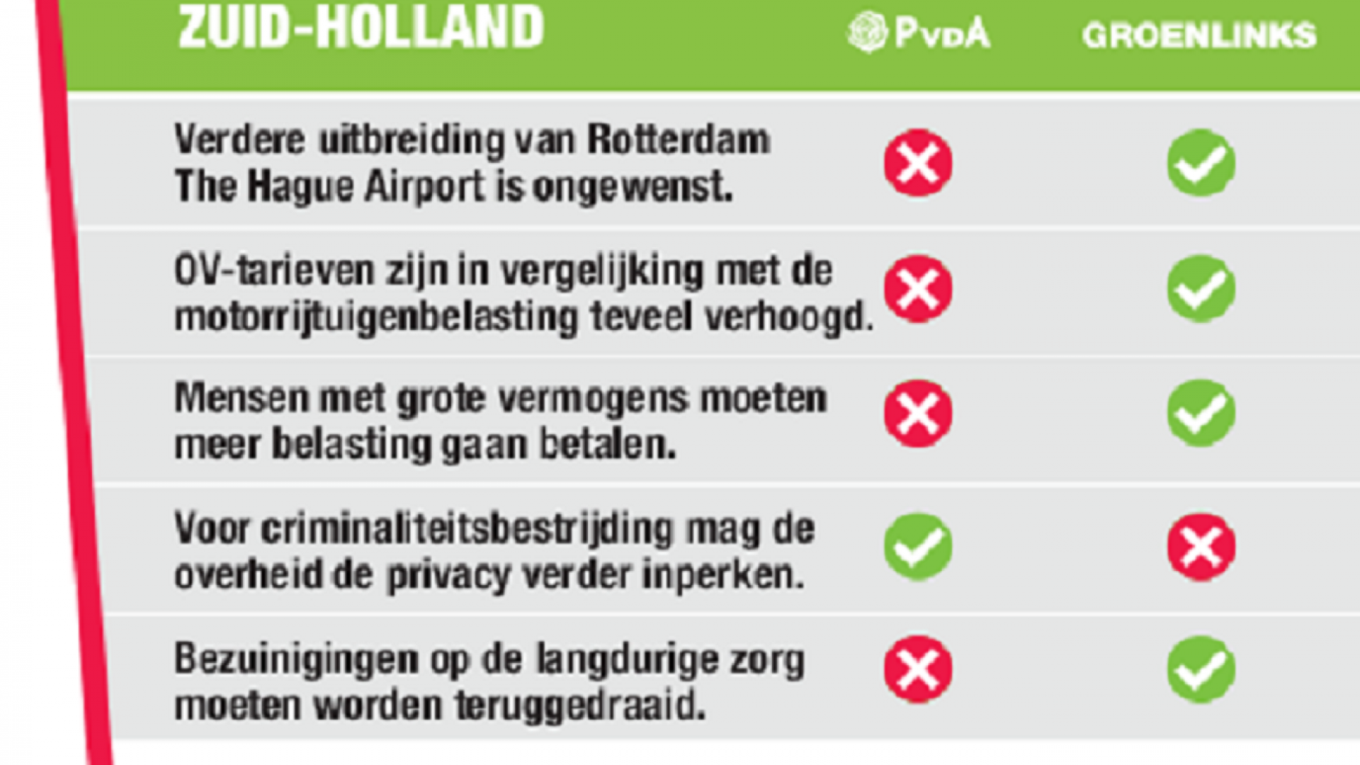 GL PvdA